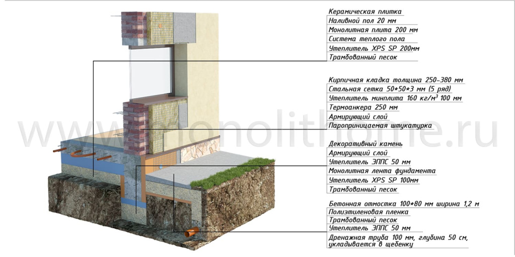 Разрез кирпичной стены