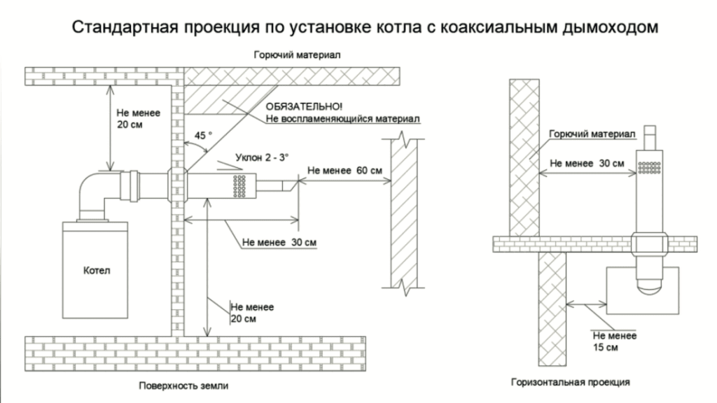 Схема коаксиального дымохода. Нормы для сборки коаксиальной трубы для газового котла. Правила монтажа вытяжной трубы для газового котла. Правила установки коаксиального газового котла. Монтаж коаксиальная труба для газового котла нормы.